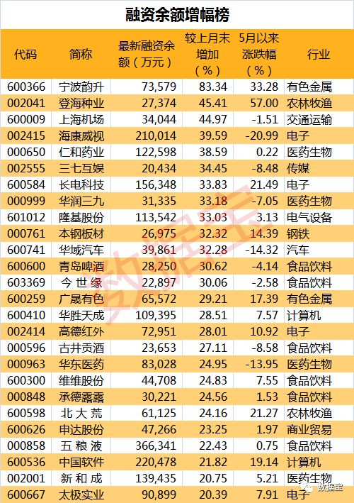 宁波股票配资公司_两融资金加仓个股研究_融资余额震荡分析