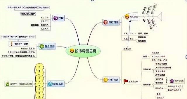 高位票尾盘急拉割韭菜_连续低开低走尾盘拉升_尾盘放量拉升第二天低开低走