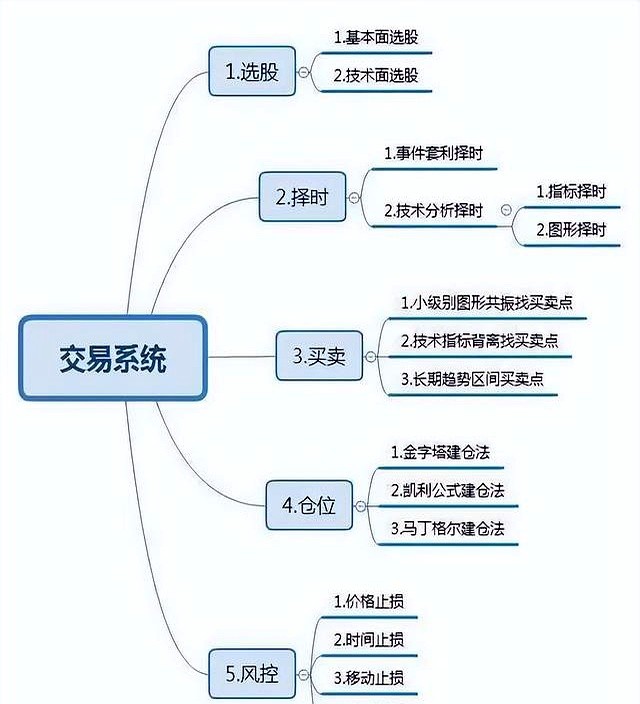 高位票尾盘急拉割韭菜_尾盘放量拉升第二天低开低走_连续低开低走尾盘拉升