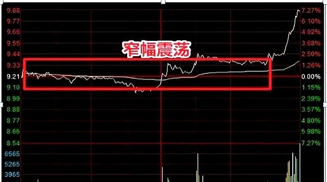 高位票尾盘急拉割韭菜_尾盘放量拉升第二天低开低走_连续低开低走尾盘拉升