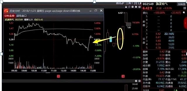 尾盘放量拉升第二天低开低走_连续低开低走尾盘拉升_高位票尾盘急拉割韭菜