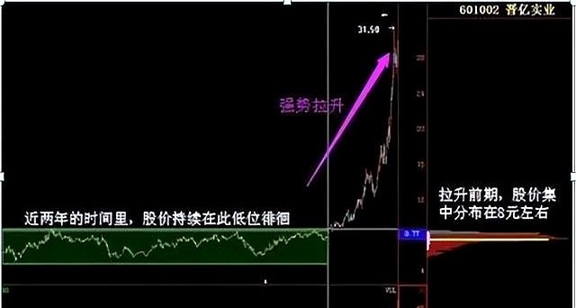 尾盘放量拉升第二天低开低走_连续低开低走尾盘拉升_高位票尾盘急拉割韭菜