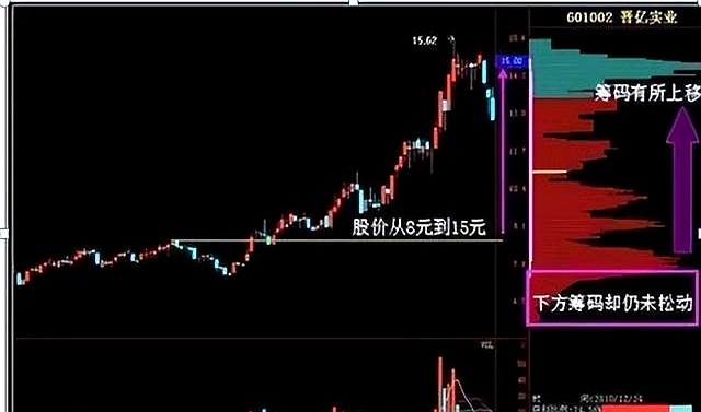 尾盘放量拉升第二天低开低走_连续低开低走尾盘拉升_高位票尾盘急拉割韭菜