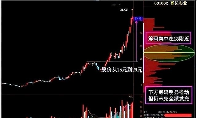 尾盘放量拉升第二天低开低走_连续低开低走尾盘拉升_高位票尾盘急拉割韭菜