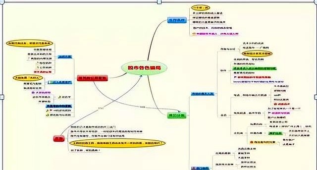 连续低开低走尾盘拉升_尾盘放量拉升第二天低开低走_高位票尾盘急拉割韭菜