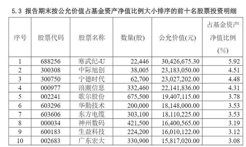 广发大盘基金净值查询今日价格_广东宏大股票分析_广东宏大资金流向