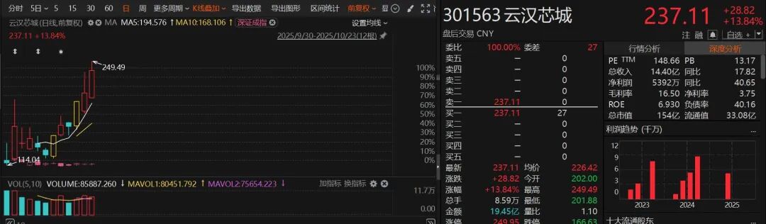 午后强力反攻板块分析_A股市场三大指数集体上涨_连续低开低走尾盘拉升
