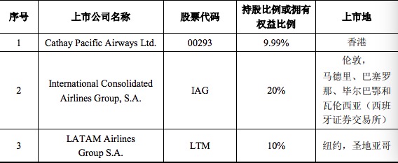 南方航空股票投资建议_卡塔尔航空南方航空战略投资分析_南方航空卡塔尔航空投资
