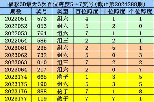 福彩3d组三走势图_2026年福彩3D第26002期走势分析_福彩3D组六形态近期走势