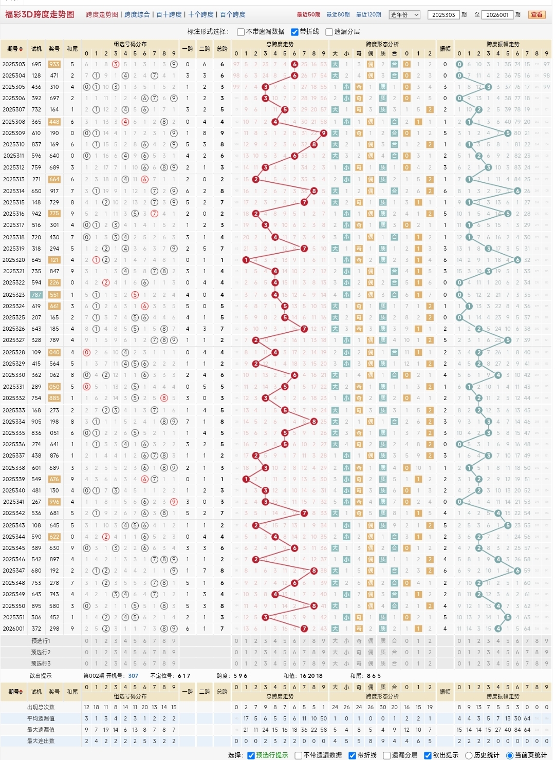 福彩3D组六形态近期走势_2026年福彩3D第26002期走势分析_福彩3d组三走势图