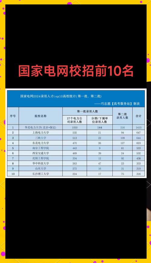 中国国电2017年第二批校园招聘_中国国电校园招聘网投递流程_国电集团2026校园招聘