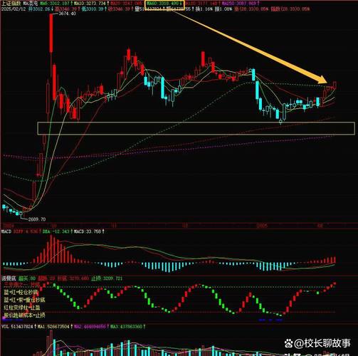 资金流出分析_连续低开低走尾盘拉升_A股尾盘拉升原因