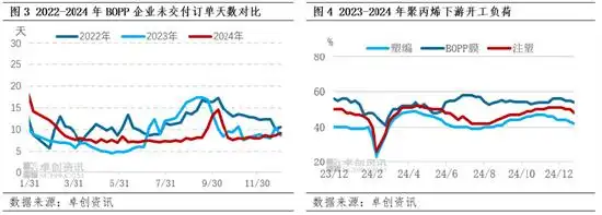 四季度PP市场窄幅震荡_PP供需博弈分析_pp原料价格走势图
