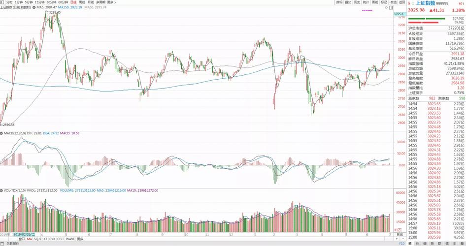 跟踪其他指数的股票指数基金收益_买基金买股票_A股大盘指数3000点附近股票指数基金赚钱