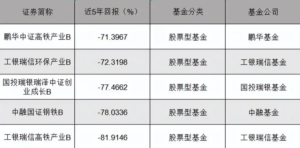 张坤重仓股变动_张坤基金三季报_买基金买股票