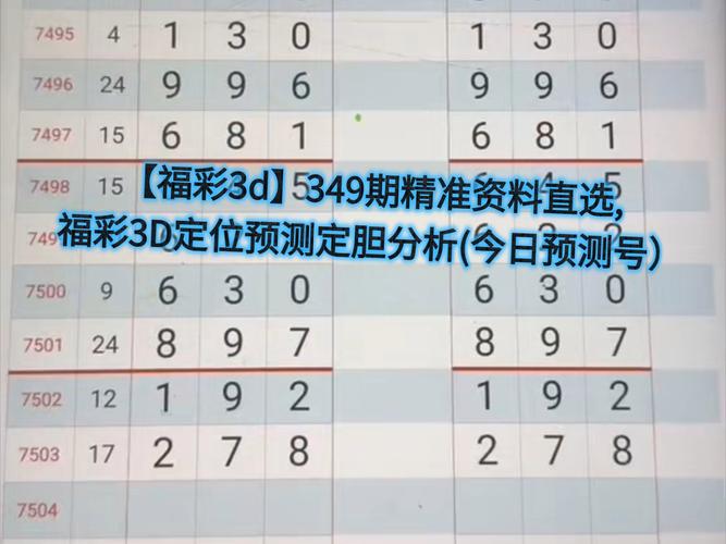 福彩3d组三走势图_福彩3D 2路号走势_福彩3D第349期分析