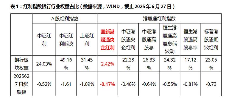 买银行股分红_买基金买股票_红利型指数基金投资