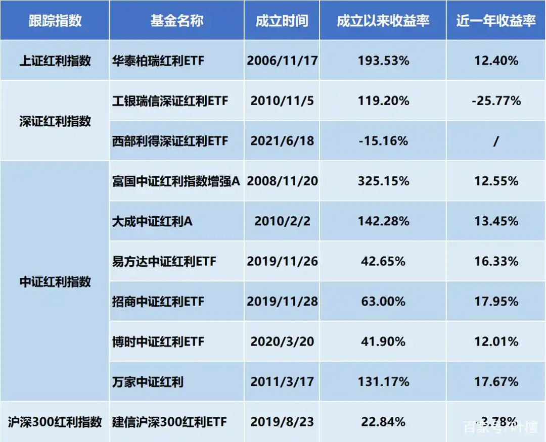 买基金买股票_买银行股分红_红利型指数基金投资