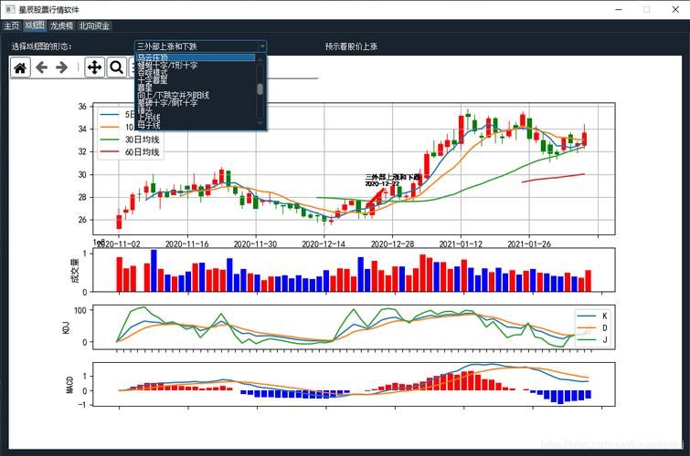 分散投资风险控制策略_Python量化交易多股票组合回测_股票交易技术+实战快速+pdf