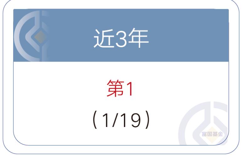 2026年主动股票型基金整体收益率_富国基金长期业绩优秀基金_富国基金多只产品净值创新高