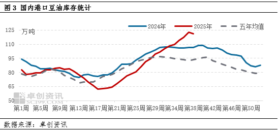 国际油脂市场影响_今日防城港豆油行情_豆油价格走势分析