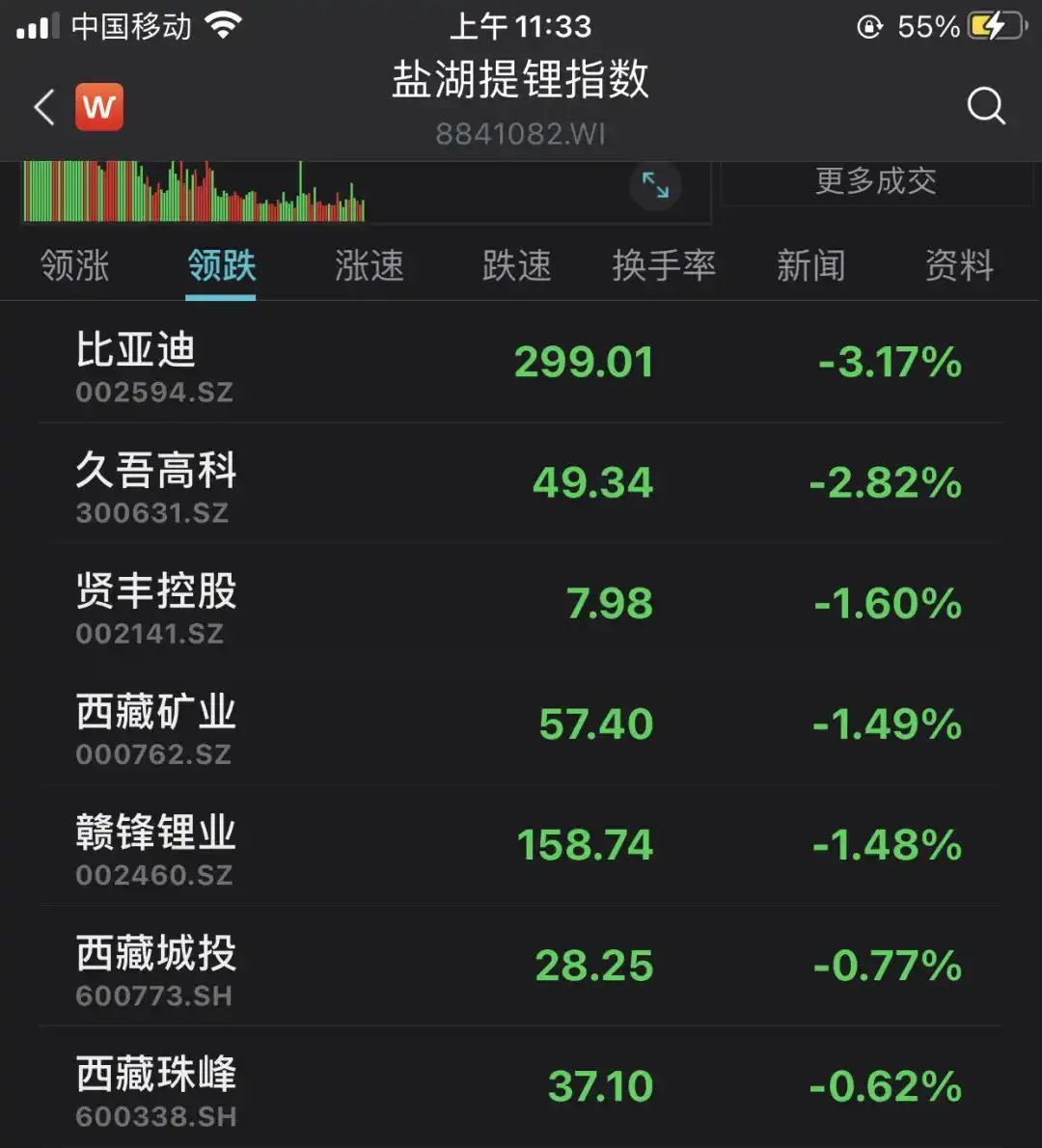 股票交易板块_锂电池热门题材跳水分析_A股行业板块分化