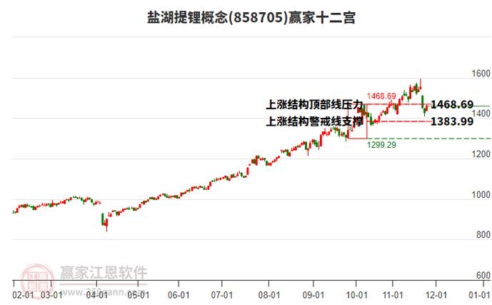 股票交易板块_A股行业板块分化_锂电池热门题材跳水分析