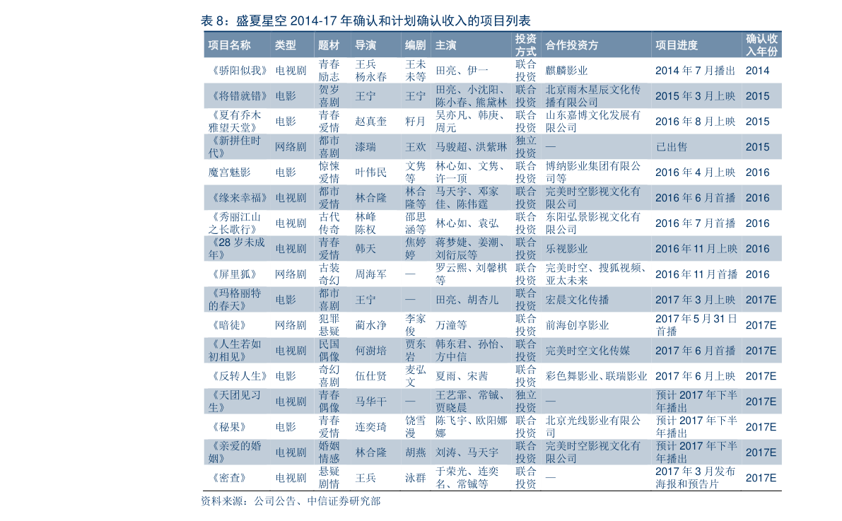 红筹股和蓝筹股是什么意思？蓝筹股票的特点