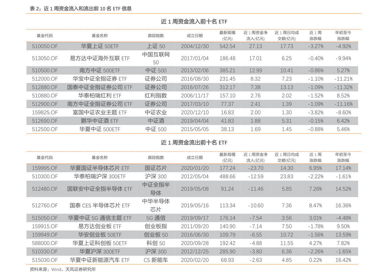 红筹股和蓝筹股是什么意思？蓝筹股票的特点