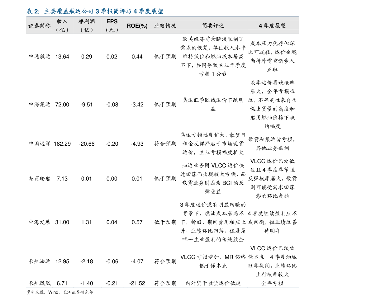 红筹股和蓝筹股是什么意思？蓝筹股票的特点