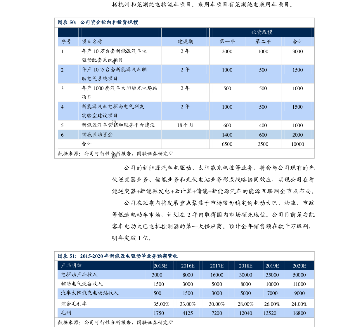 红筹股和蓝筹股是什么意思？蓝筹股票的特点