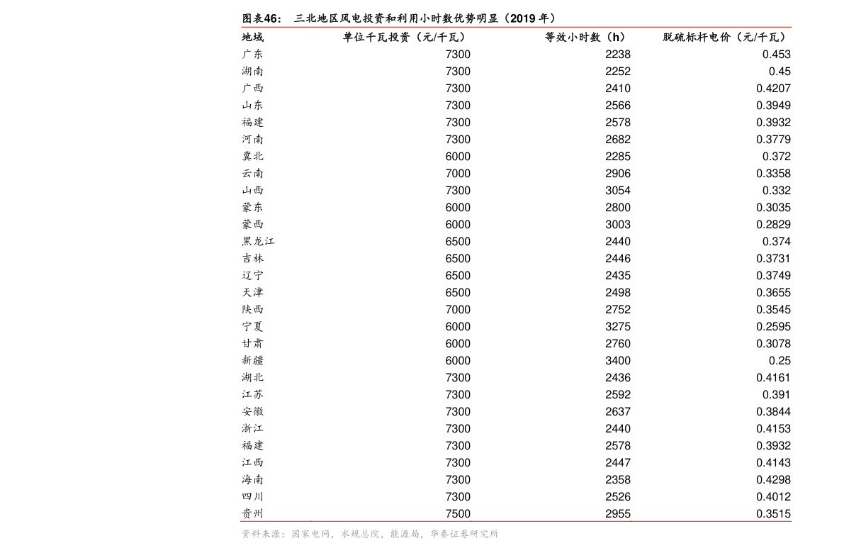 红筹股和蓝筹股是什么意思？蓝筹股票的特点