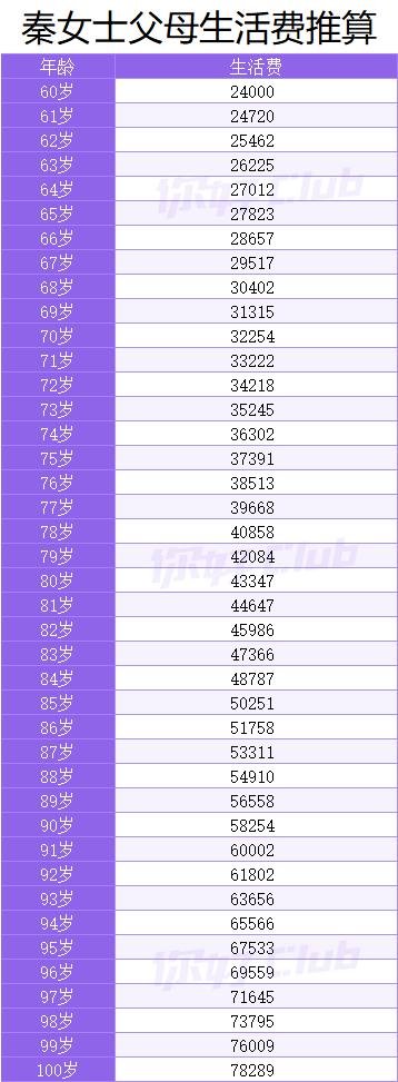 每天读点理财常识txt_跑赢通货膨胀_理财规划步骤
