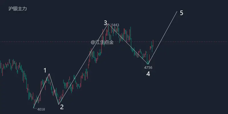 黄金行情走势图_内心种太阳_坦然面对生活挑战