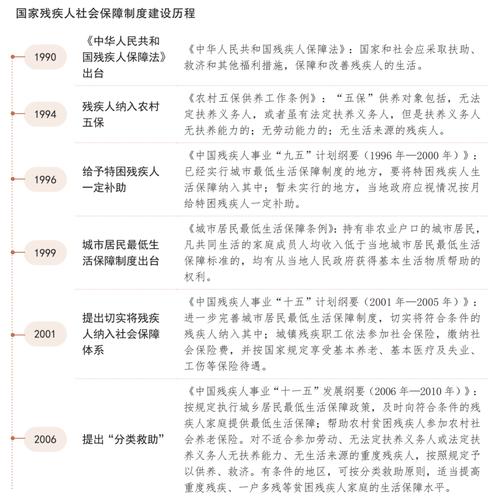 中国社保发展历程_社保制度改革历史_中国保险法出台时间