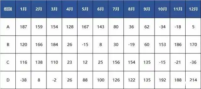 电子表格走势图_折线图柱形图盈亏图适用场景_Excel迷你图使用方法
