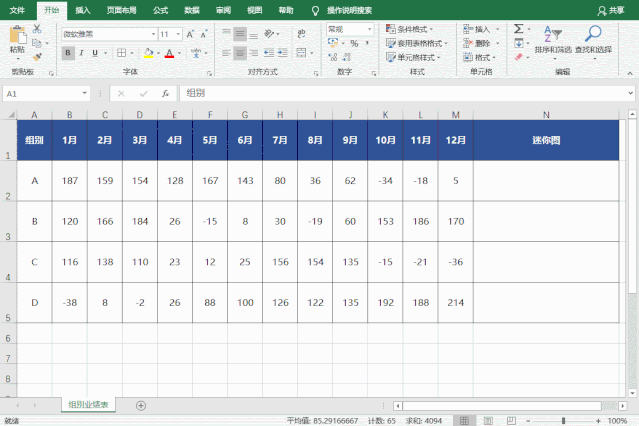 折线图柱形图盈亏图适用场景_Excel迷你图使用方法_电子表格走势图
