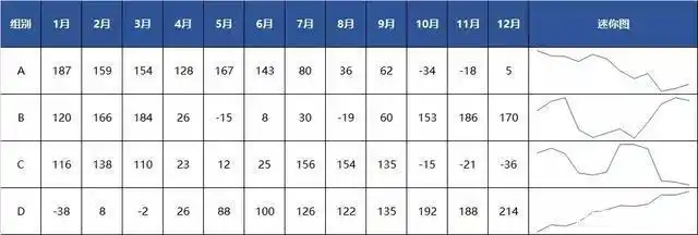 Excel迷你图使用方法_折线图柱形图盈亏图适用场景_电子表格走势图