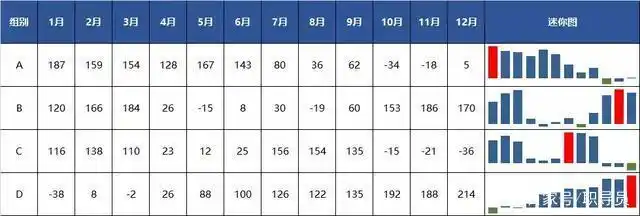 折线图柱形图盈亏图适用场景_电子表格走势图_Excel迷你图使用方法