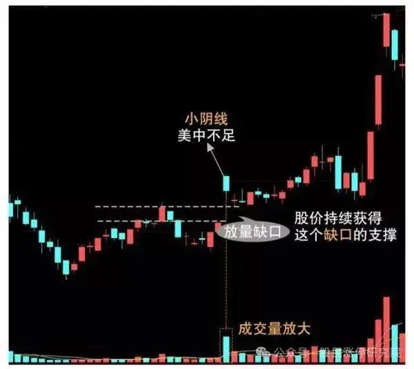 个股盘口大单判断_买盘大单_主力委托单分析