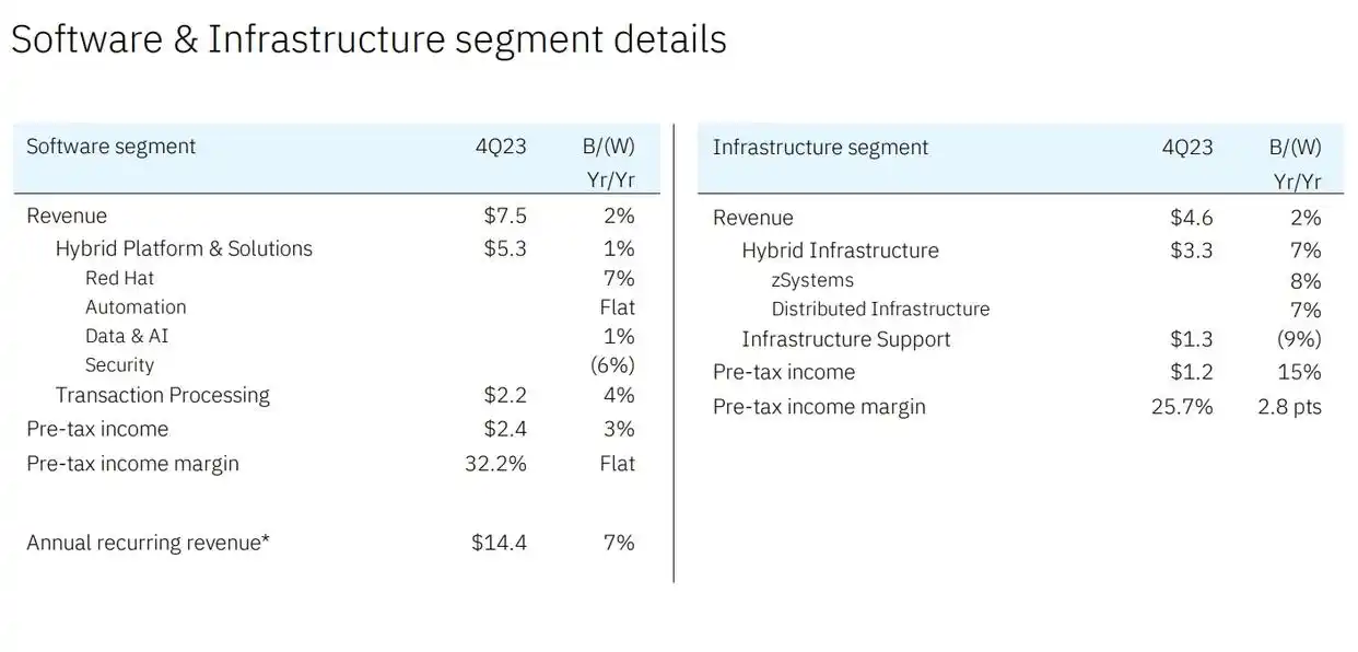 IBM第四季度财报_watson ibm_人工智能业务增长