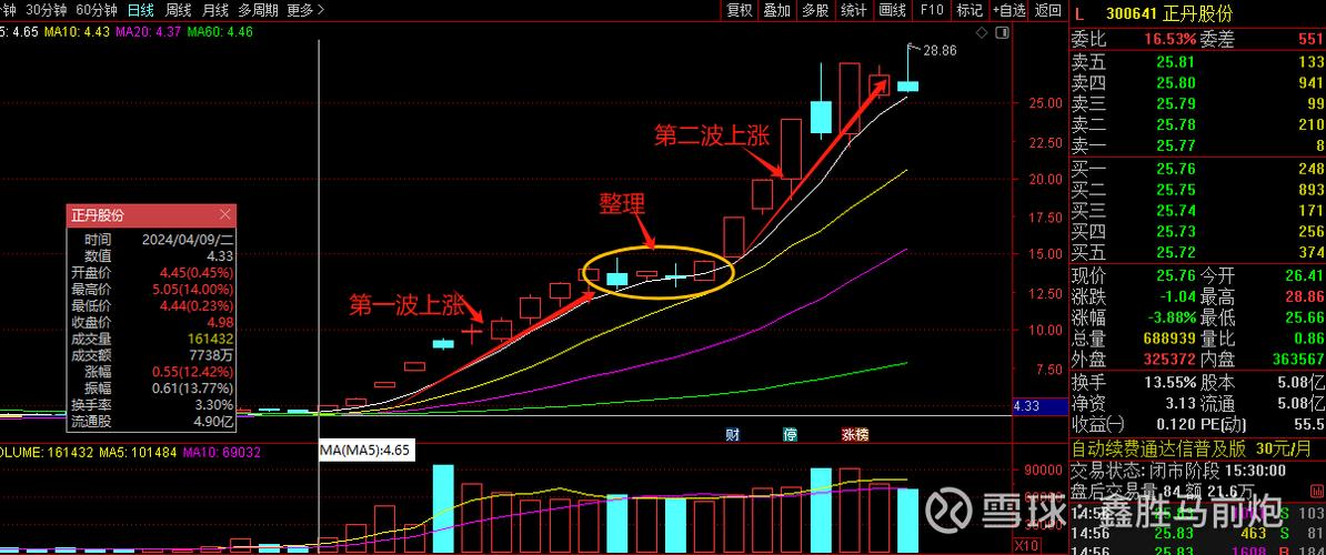 小金属板块走势分析_大盘暴跌反弹 寻找妖股_抓妖操作