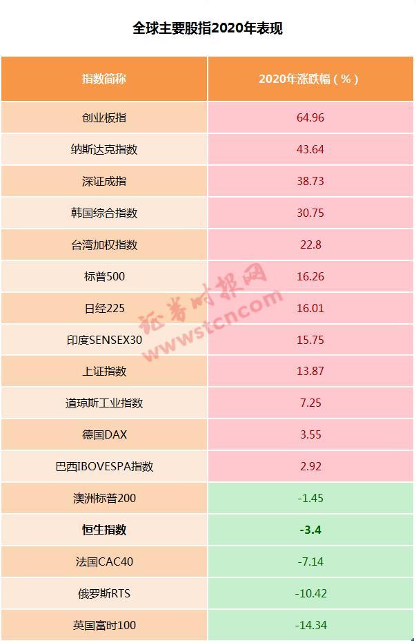 h股指数什么时候买腾讯_南下港股通连续4天净买入超100亿港元_港股估值吸引力增强