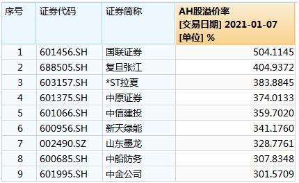 h股指数什么时候买腾讯_南下港股通连续4天净买入超100亿港元_港股估值吸引力增强