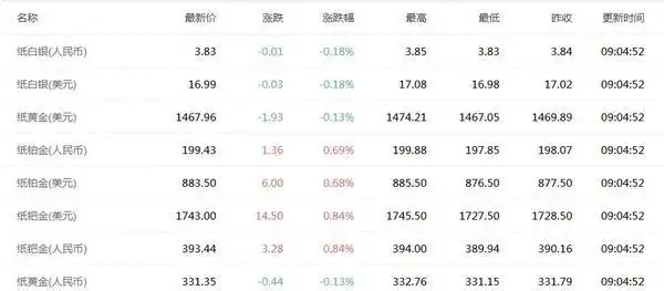 黄金ETF持仓量分析_黄金行情走势图_金价走势预测