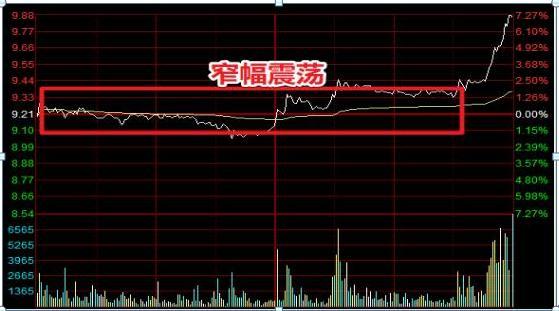 尾盘拉升_早盘大跌尾盘拉升_股票尾盘拉升技巧