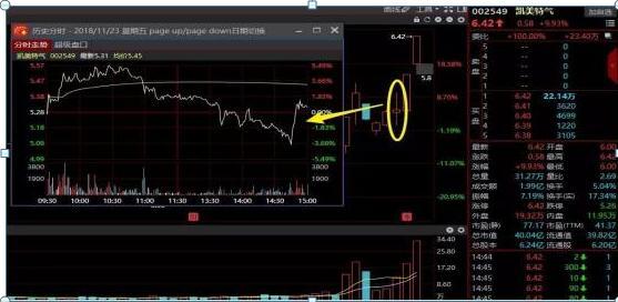 股票尾盘拉升技巧_早盘大跌尾盘拉升_尾盘拉升
