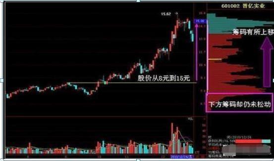 股票尾盘拉升技巧_尾盘拉升_早盘大跌尾盘拉升