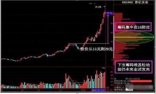 股票尾盘拉升技巧_尾盘拉升_早盘大跌尾盘拉升