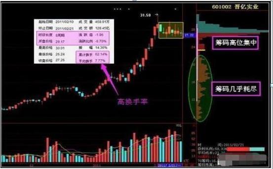 股票尾盘拉升技巧_早盘大跌尾盘拉升_尾盘拉升